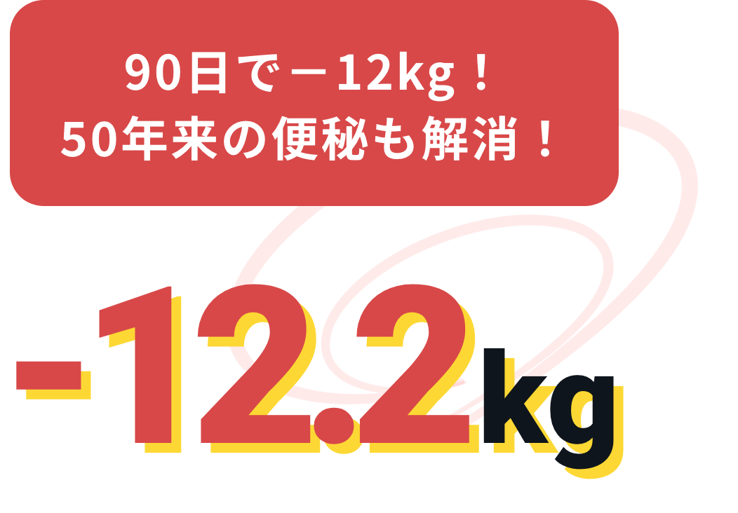 90日で-12kg!50年来の便秘も解消!-12.2kg